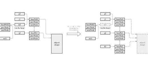 Mpchecker: Use-After-Free Vulnerabilities Protection Based on Multi-Level Pointers