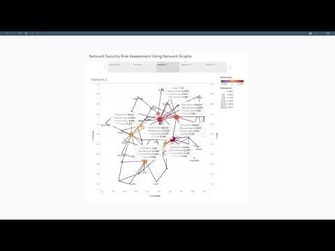 Unit 6 Assignment Network Security Risk Assessment Using Network Graphs Alexis Bennett