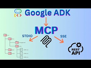 Demo on Creating AI Agents with Google ADK + MCP | Access Files & APIs Using STDIO and SSE