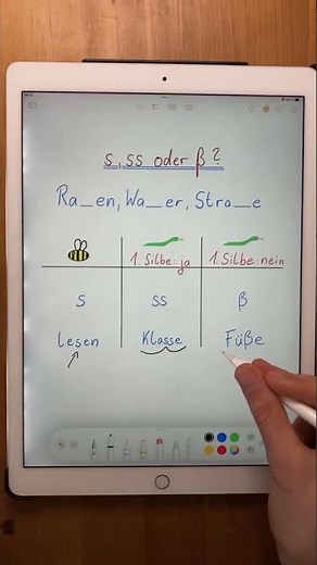 s, ss oder ß - Rechtschreibung Regel