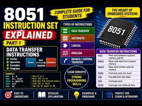8051 Instruction Set Explained | Data Transfer Instructions