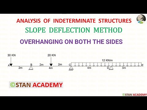 Slope Deflection Method for Beam Analysis - Problem No 10 ( Overhanging on both the sides )