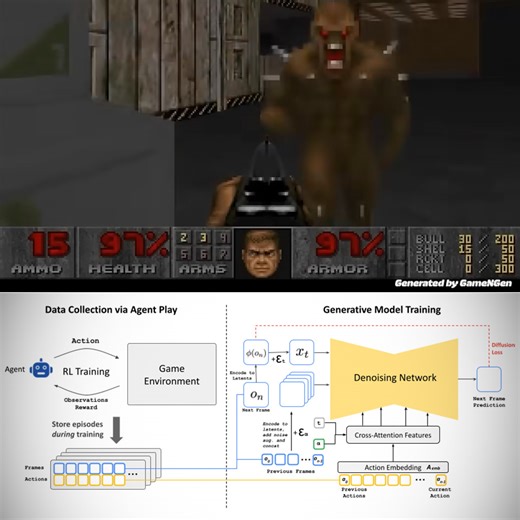 GameNGen Uses Generative AI to Create Playable DOOM Levels in Real-Time