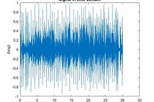 Musical Note Recognition