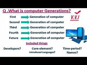 Computer Generations full explanation? 1st to 5th computer Generations | Computer basics