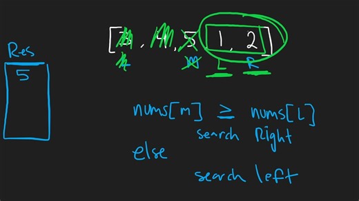 Find Minimum in Rotated Sorted Array - Binary Search - LeetCode 153