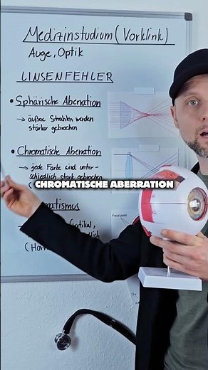 👁️ Optics of the eye: Optical aberrations