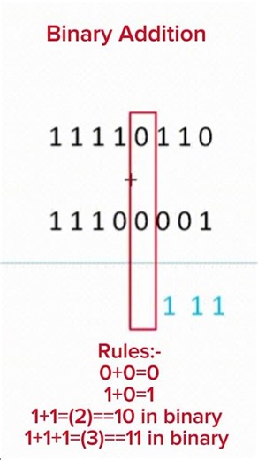 Binary Addition Made Simple