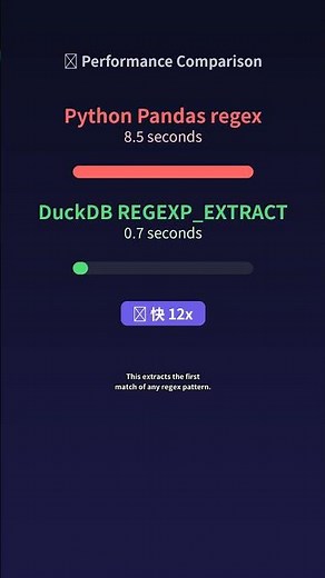 Clean dirty text with DuckDB REGEXP_EXTRACT in 1 SQL line #Shorts