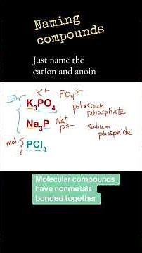 Ionic vs molecular compounds #ioniccompounds #molecule #chemistryeducation #chemicalname