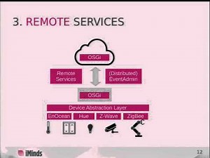 OSGi for IoT: the good, the bad and the ugly