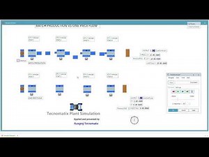 BATCH PRODUCTION VS ONE PIECE FLOW With Siemens Tecnomatix Plant Simulation