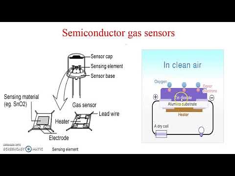 Semiconductor gas sensor