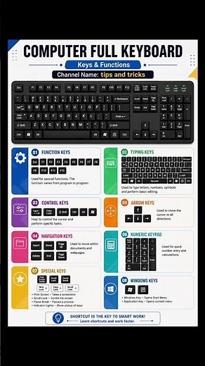 📘 Computer Full Keyboard Explained | Keys & Functions Guide for Beginners | Tips and Tricks 🖥