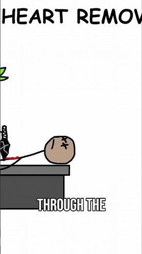 Aztec Sacrifice Heart Removal Ritual Explained