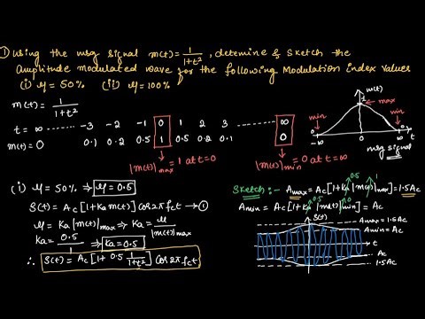 CT#7 Problem -1 on Amplitude Modulation || EC Academy
