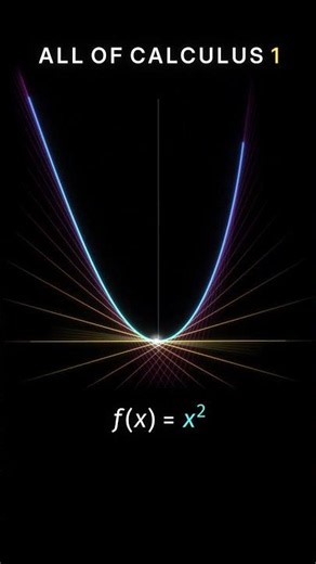 Calculus I is Actually Easy 💀 #math #calculus #mindblowing #science #mathematics
