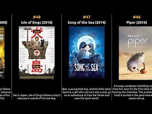 Top 100 Animation Movies of All Time