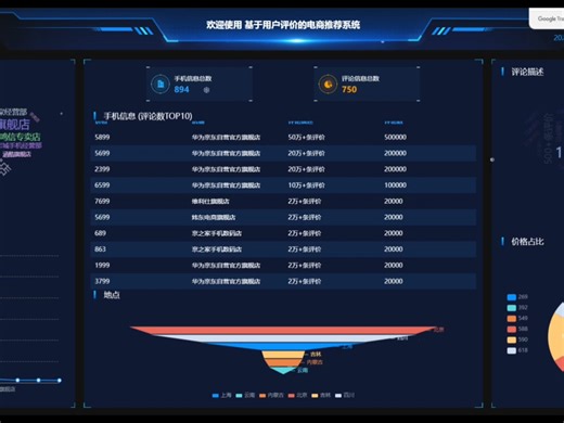 基于python的用户评价的电商推荐系统