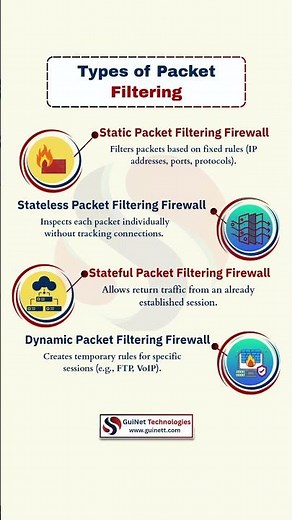Types of Packet Filtering Firewalls Explained | Static vs Stateful vs Dynamic | CCNA & Cybersecurity