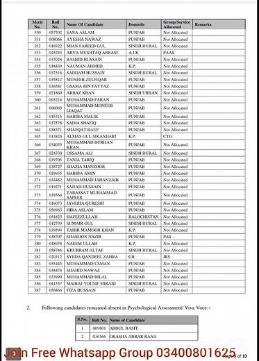 CSS 2025 Result Announced by FPSC | Top Position Holders | CSS Final Merit List