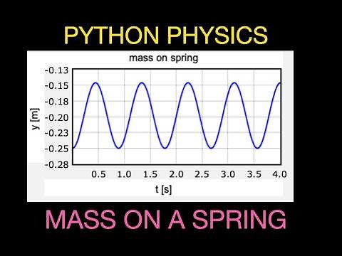 Python Physics: Hooke's Law and Modeling a Mass on a Spring