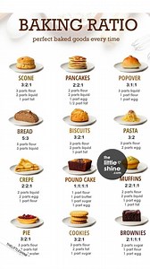 2.7M views · 7.3K reactions | Baking ratios | Little DIY | Facebook