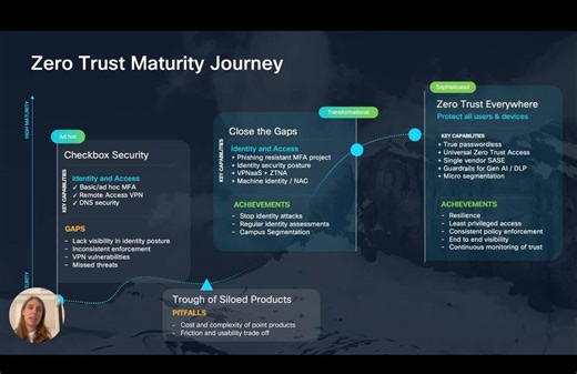Title: Accelerate Security Maturity with Cisco User Protection Suite - Cisco Video Portal