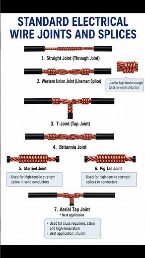 Electrical Wire Joints Every Electrician Must Know! | Complete Wire Splice Guide #electrician