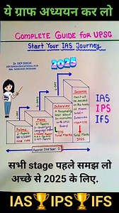 2.4M views · 38K reactions | 2025 Strategy #upsc #upscinterviewtips #notes #study @topfans | Dev Singh Educational Hub | Facebook