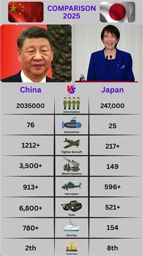 China 🇨🇳 vs Japan 🇯🇵 2025 | Military Power Comparison | Who Leads Asia? #shorts