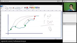 آموزش معاملات آتی سکه