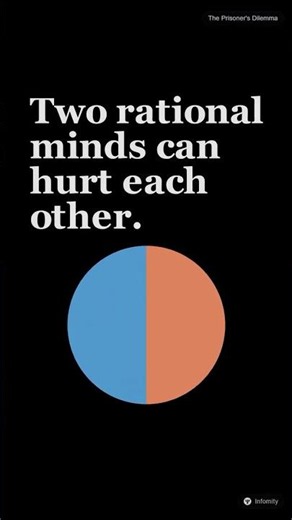 How logic can force you to lose