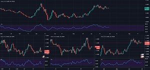 TradingView Keyboard ShortCuts - Tips and Secrets for FX:EURUSD by Michael_Harding
