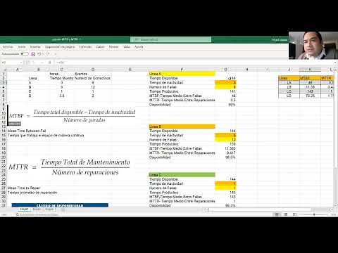 KPIs de Mantenimiento