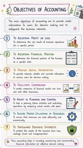 Objectives of Accounting 📚 I PUC Accountancy Chapter -1 #handwritten notes