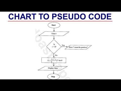 FLOW CHART TO PSEUDO CODE MADE EASY
