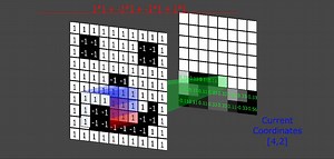 The Convolution Layer (CNN Visualization)
