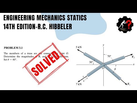 Solved Problem 3.1 | Determine the magnitudes of F1 and F2 for equilibrium. Set 𝜃 = 60°.