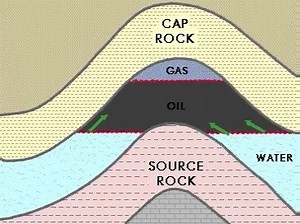 19K views · 487 reactions | Oil and Natural Gas - How do they form and accumulate? A simple explanation in 2 minutes | Drillingformulas.Com Fan Page | Facebook