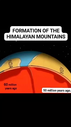 594K views · 2.6K reactions | FORMATION OF THE HIMALAYAN MOUNTAINS...