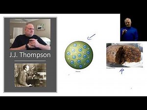 The History of the Atom Simplified