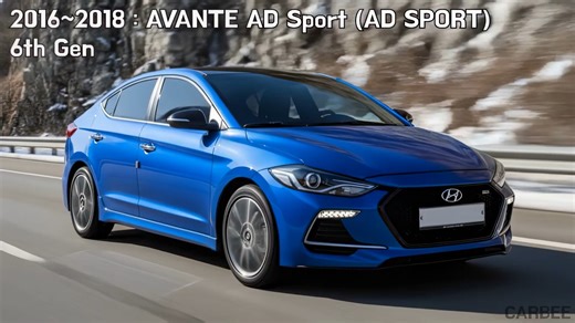 现代 Avante 进化史 1990–2025