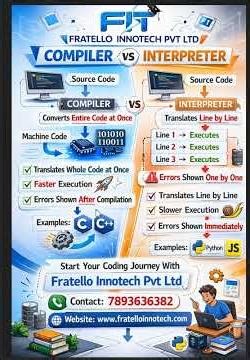 ⚡ Compiler vs Interpreter — Know the Difference in Seconds!Which one powers your code? 💻🔥