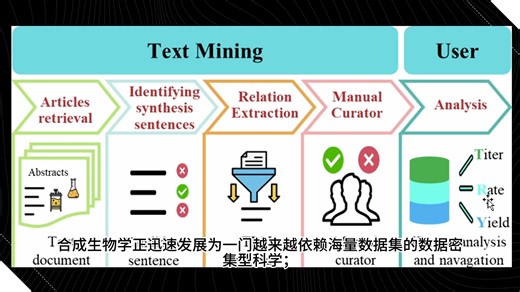 每隔一日合成生物学进展 2024.10.28 BioTRY：关于生物合成的滴度、速率和产量的全面