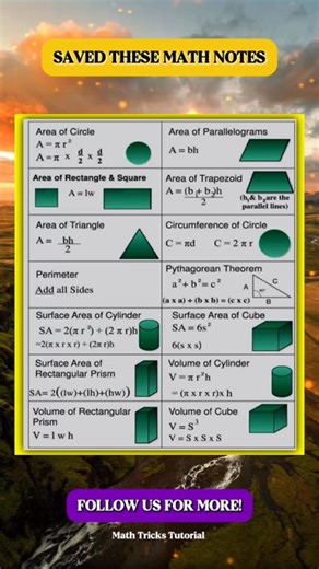 Useful Geometry Formula Math Notes | Math Tricks Tutorial