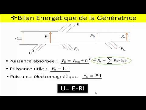 Moteur et génératrice a courant continu