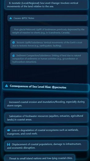 Sea Level Change: Causes and Consequences