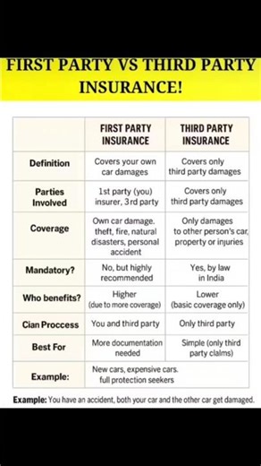 first party versus third party insurance