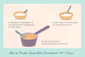 How much potato starch thickens sauce? [2025] | QAQooking.wiki